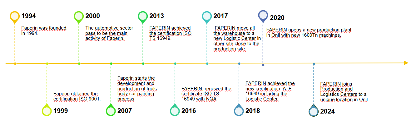 Faperin